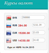 Курс валют белоруссия российский рубля